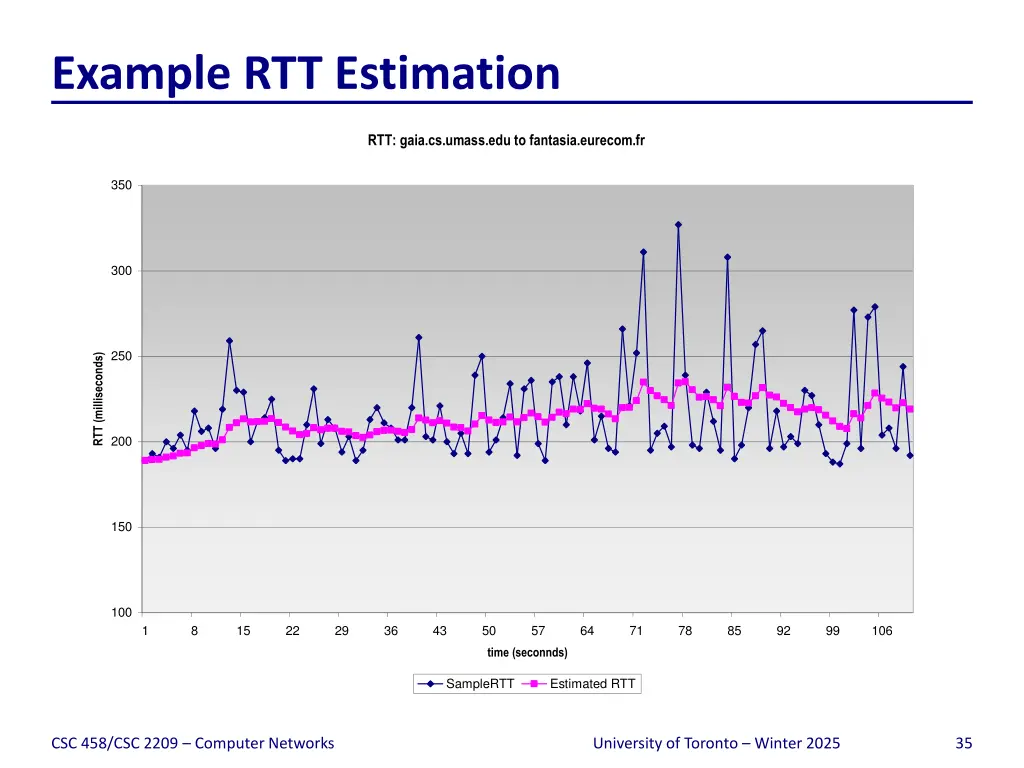 example rtt estimation