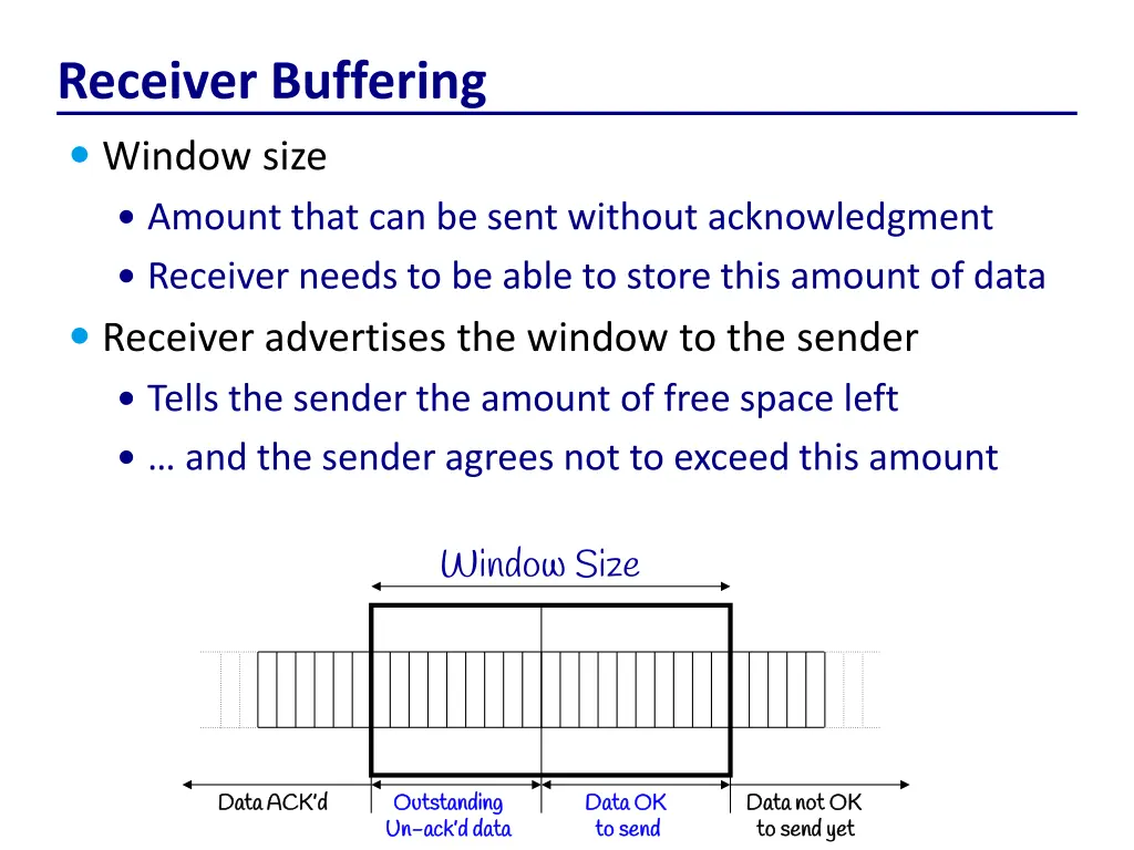 receiver buffering