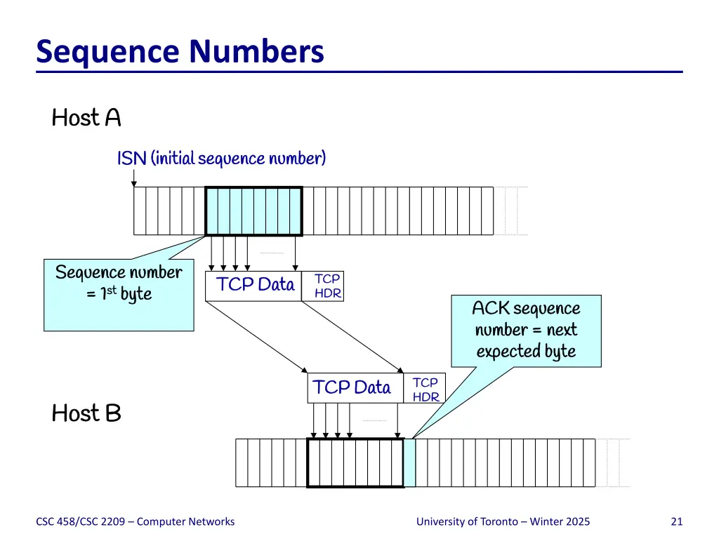 sequence numbers