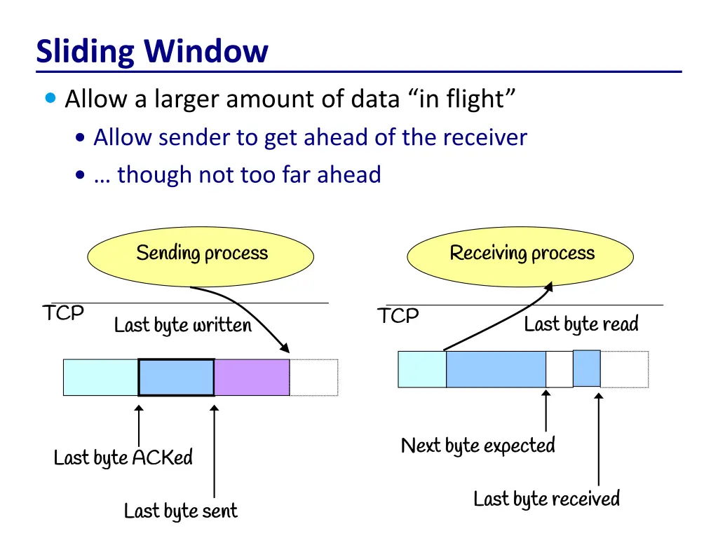 sliding window