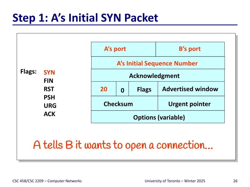 step 1 a s initial syn packet