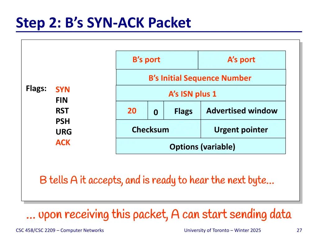 step 2 b s syn ack packet