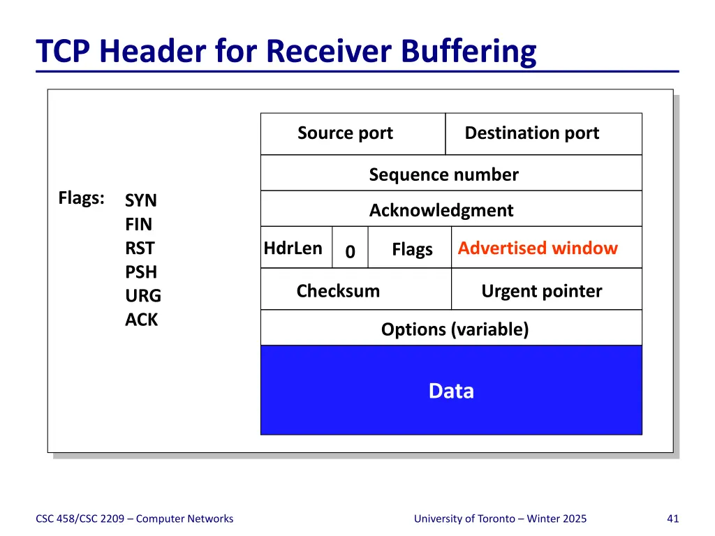 tcp header for receiver buffering