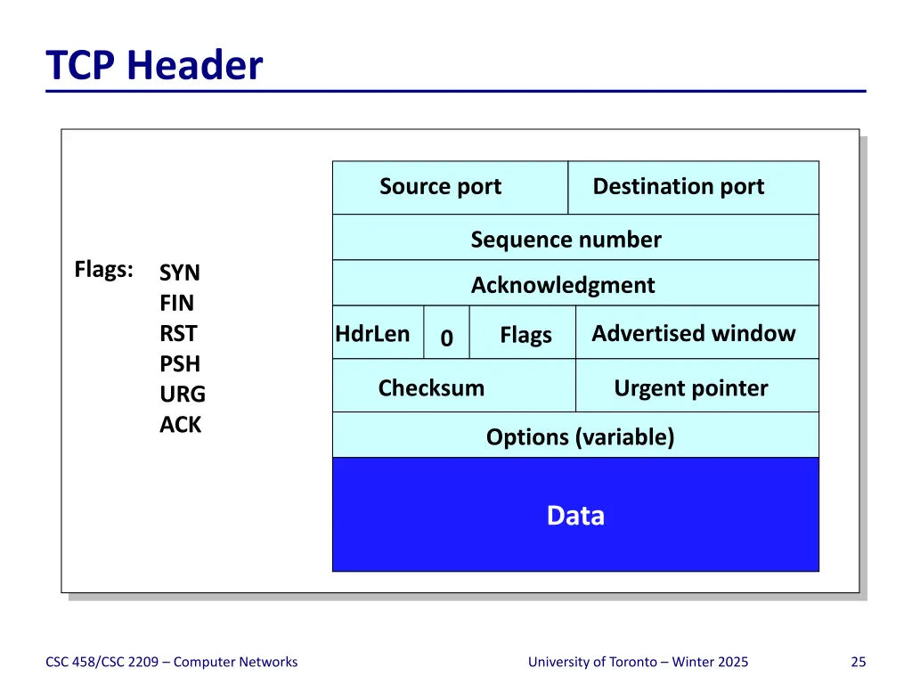 tcp header