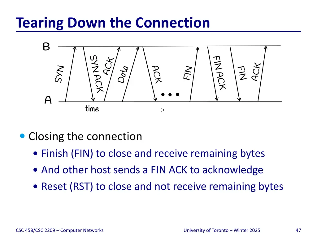 tearing down the connection 1