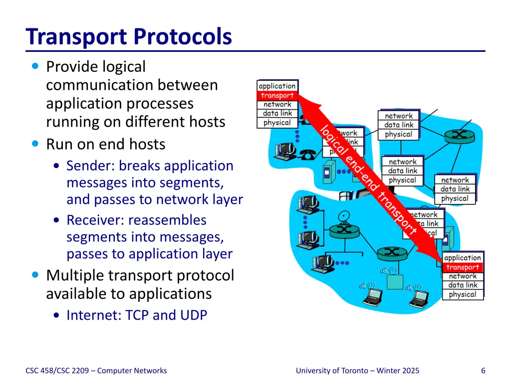 transport protocols
