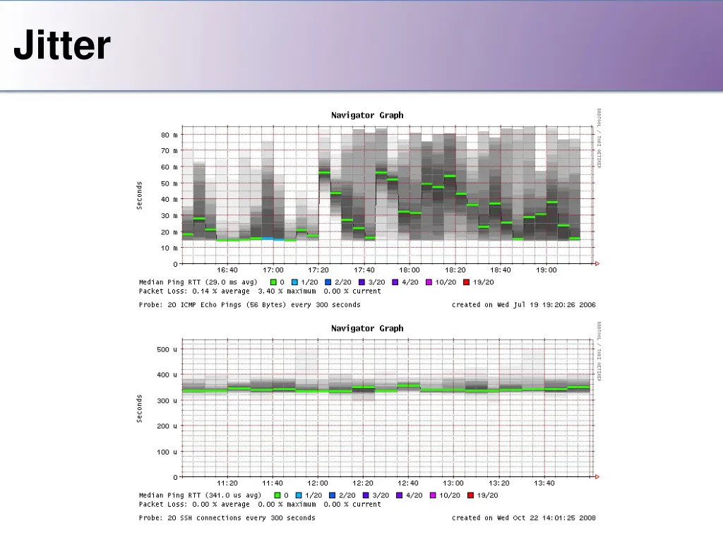 jitter