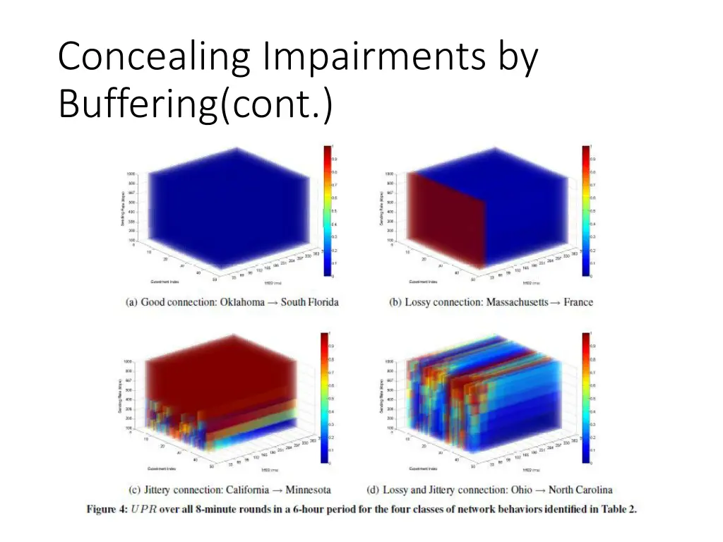 concealing impairments by buffering cont 1