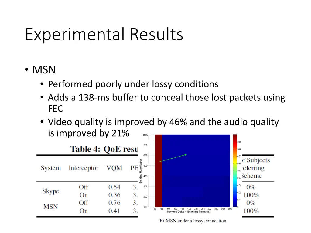 experimental results 2