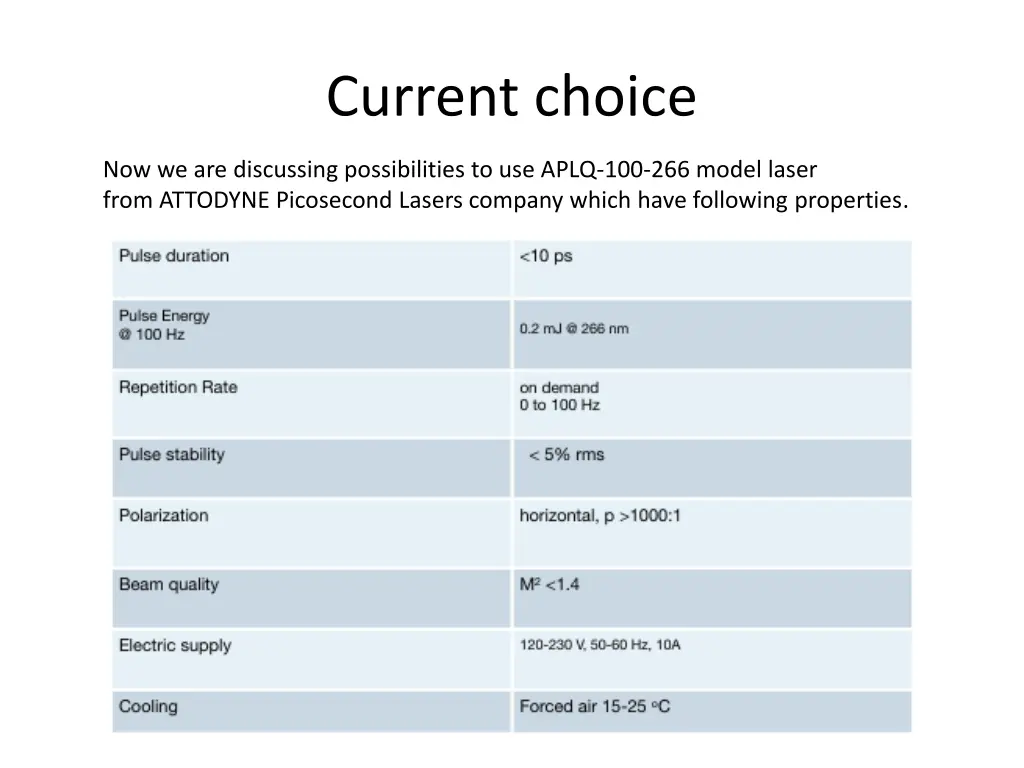 current choice