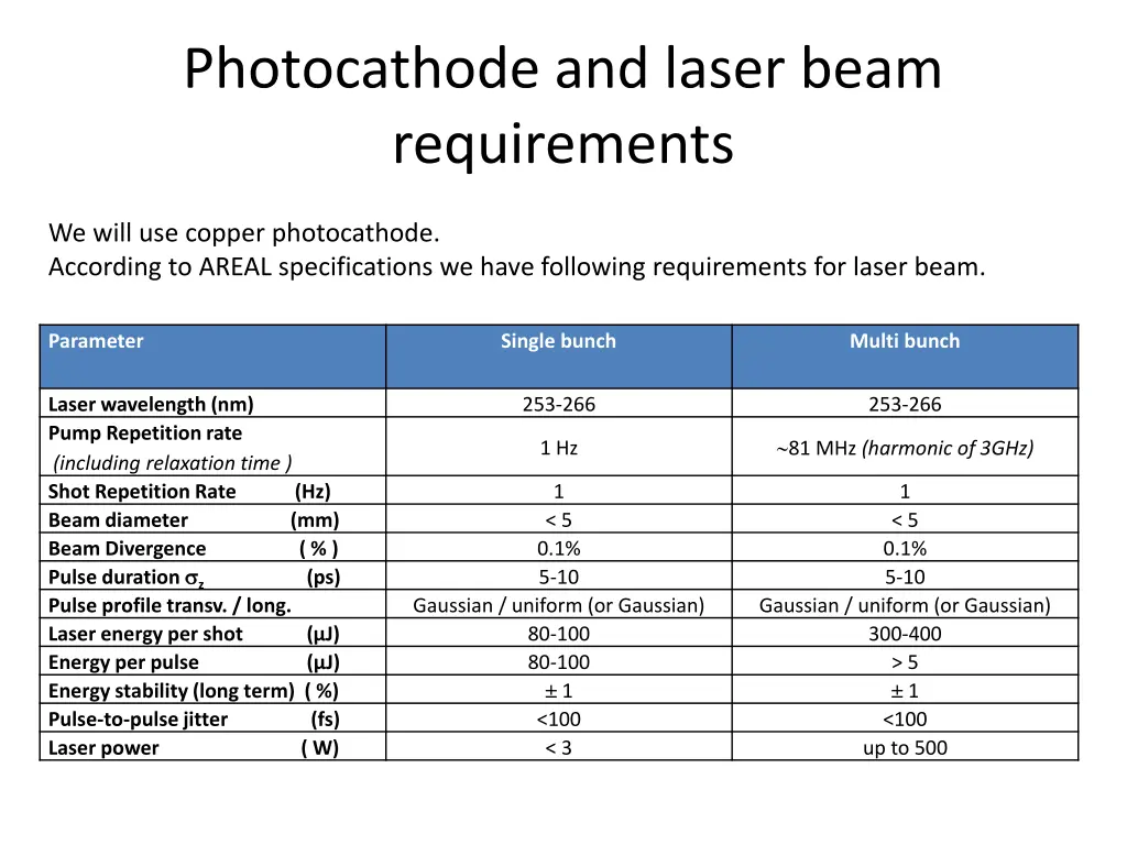 photocathode and laser beam requirements