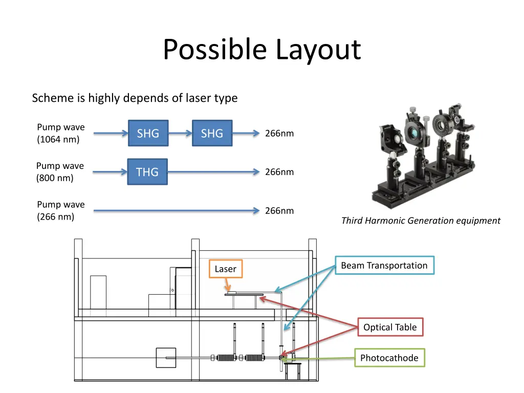 possible layout