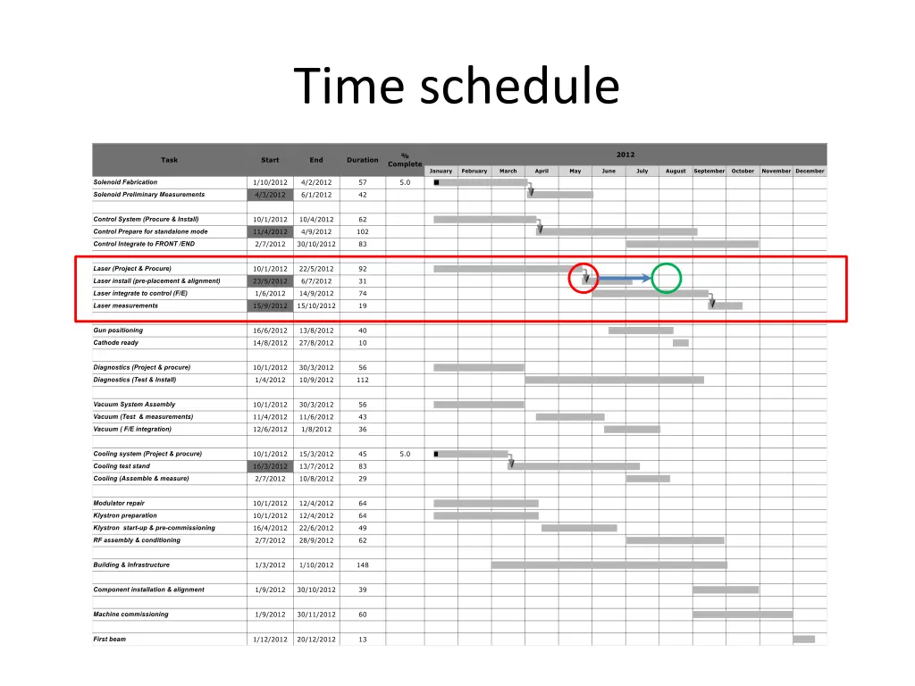 time schedule
