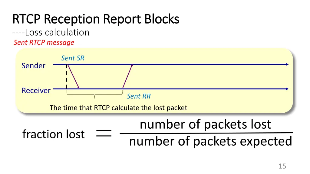 rtcp reception report blocks rtcp reception