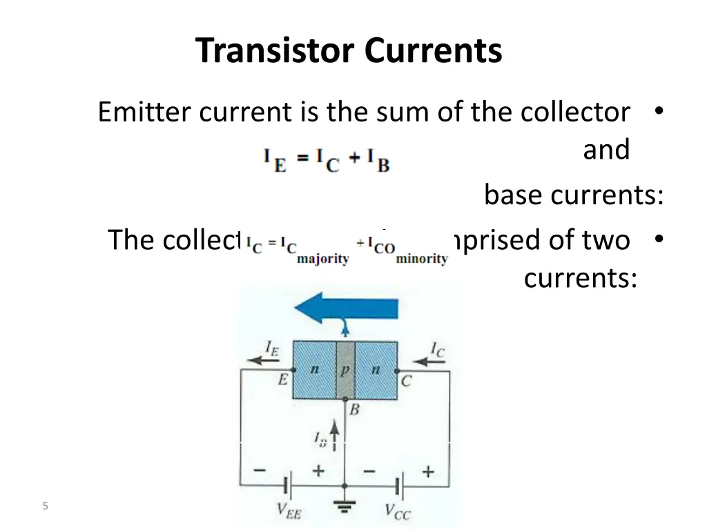 transistor currents
