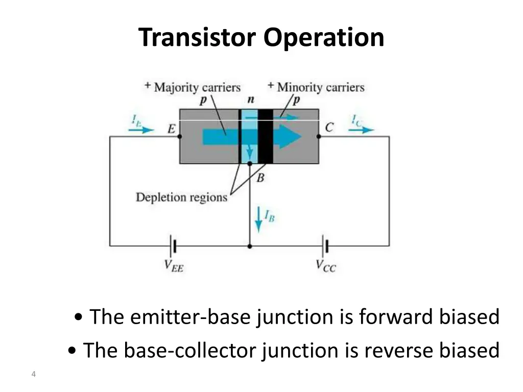 transistor operation