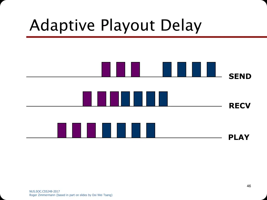 adaptive playout delay