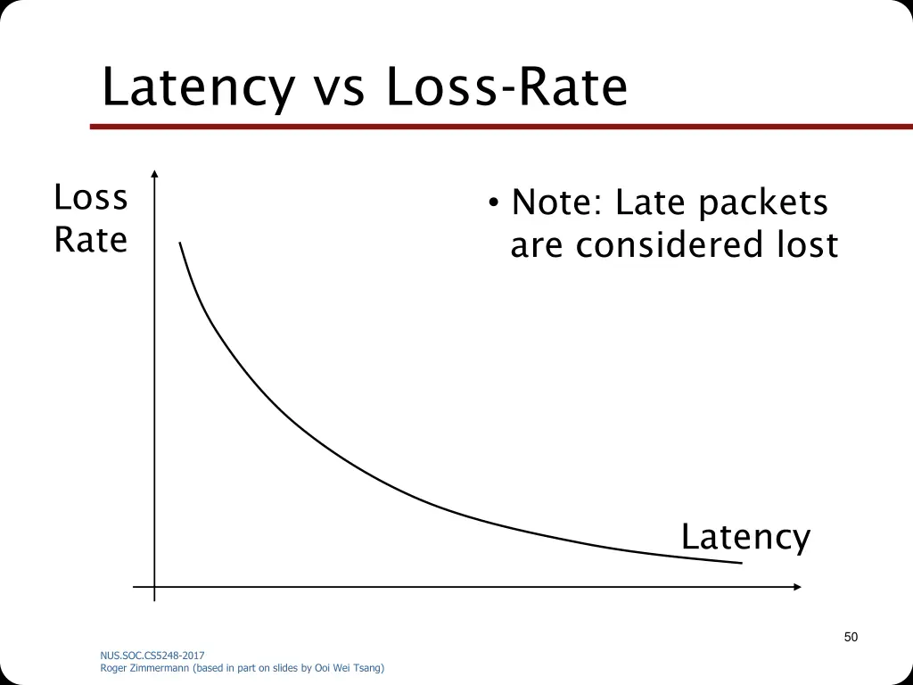 latency vs loss rate 1