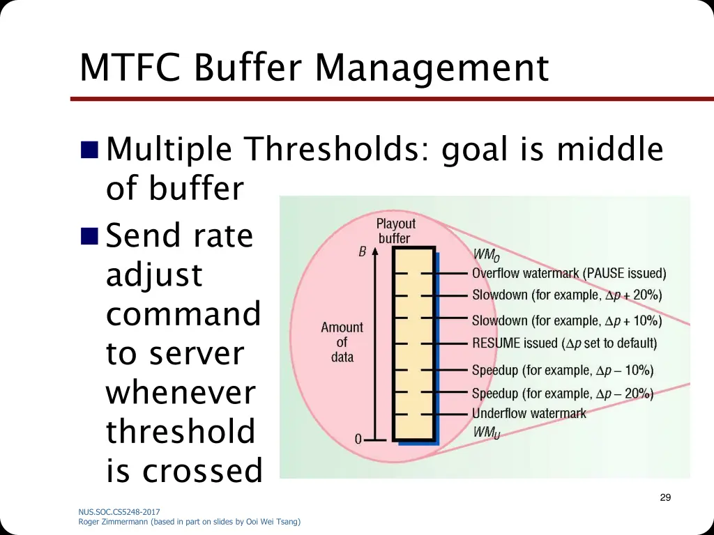 mtfc buffer management