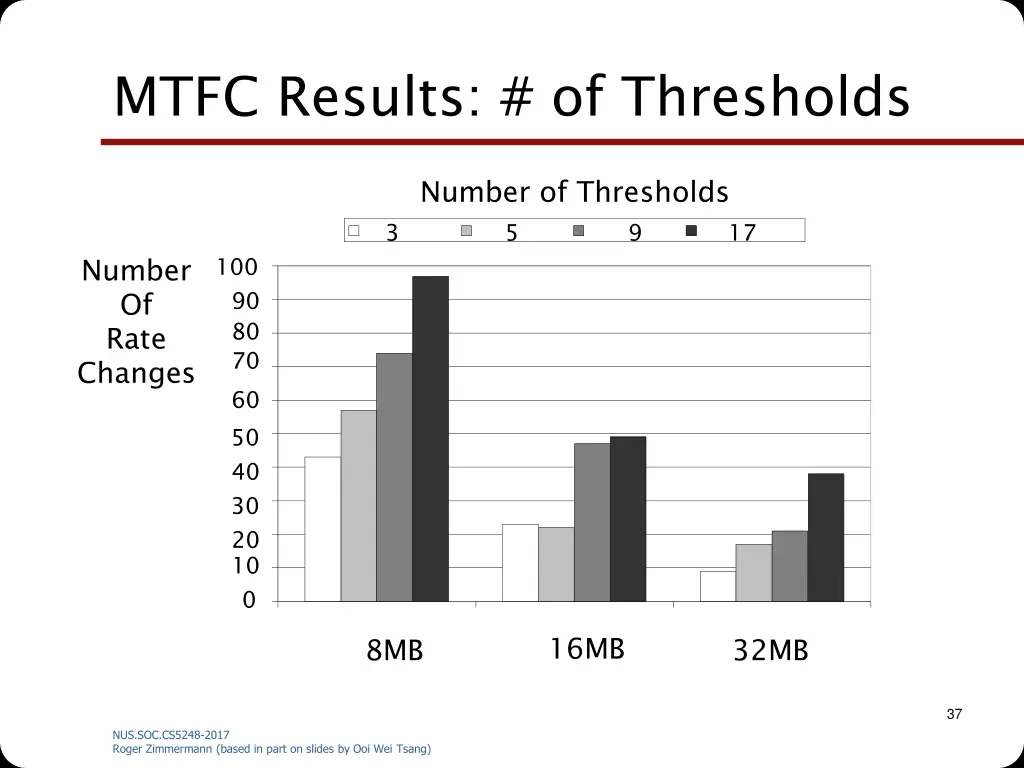 mtfc results of thresholds 1