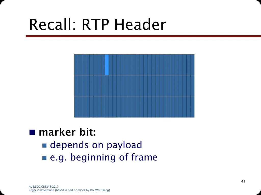 recall rtp header