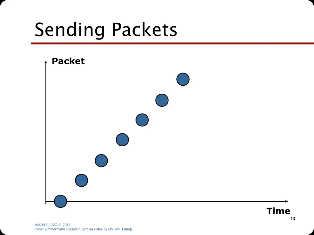 sending packets