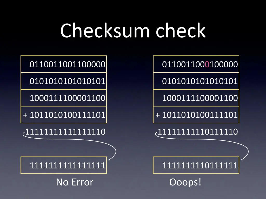 checksum check