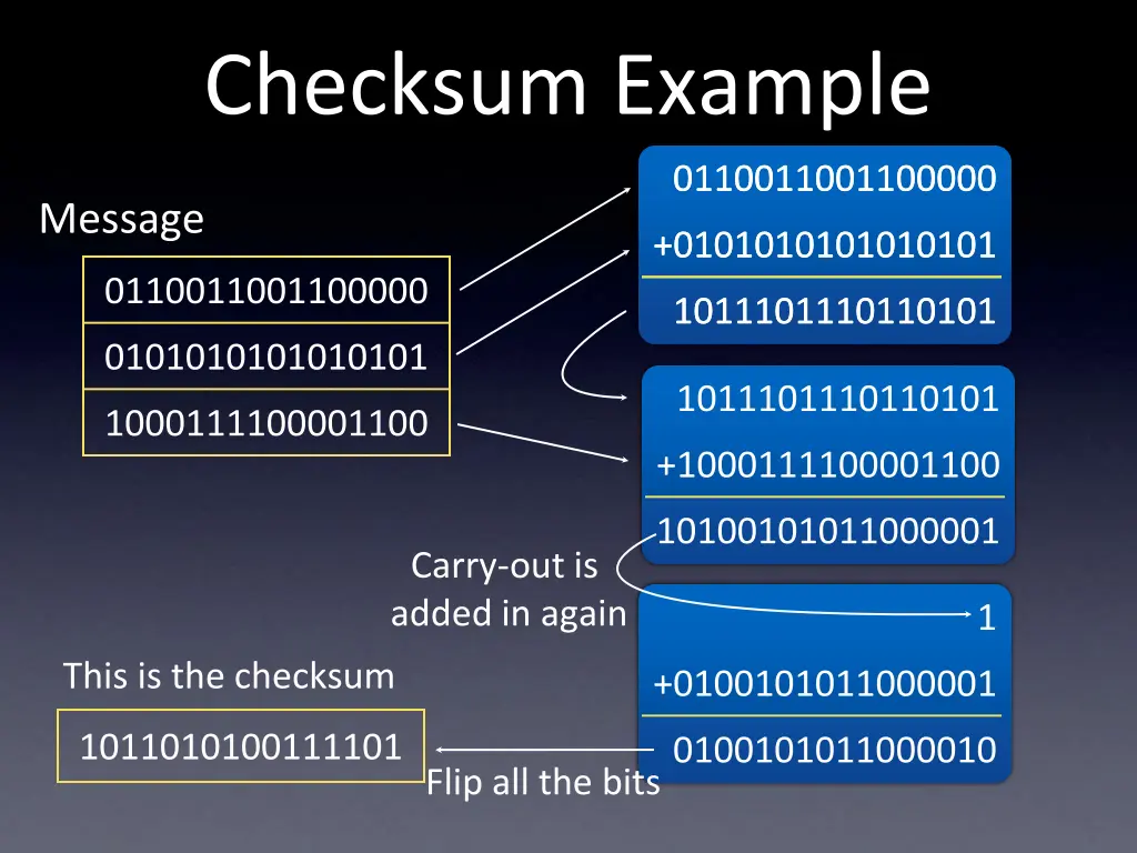 checksum example