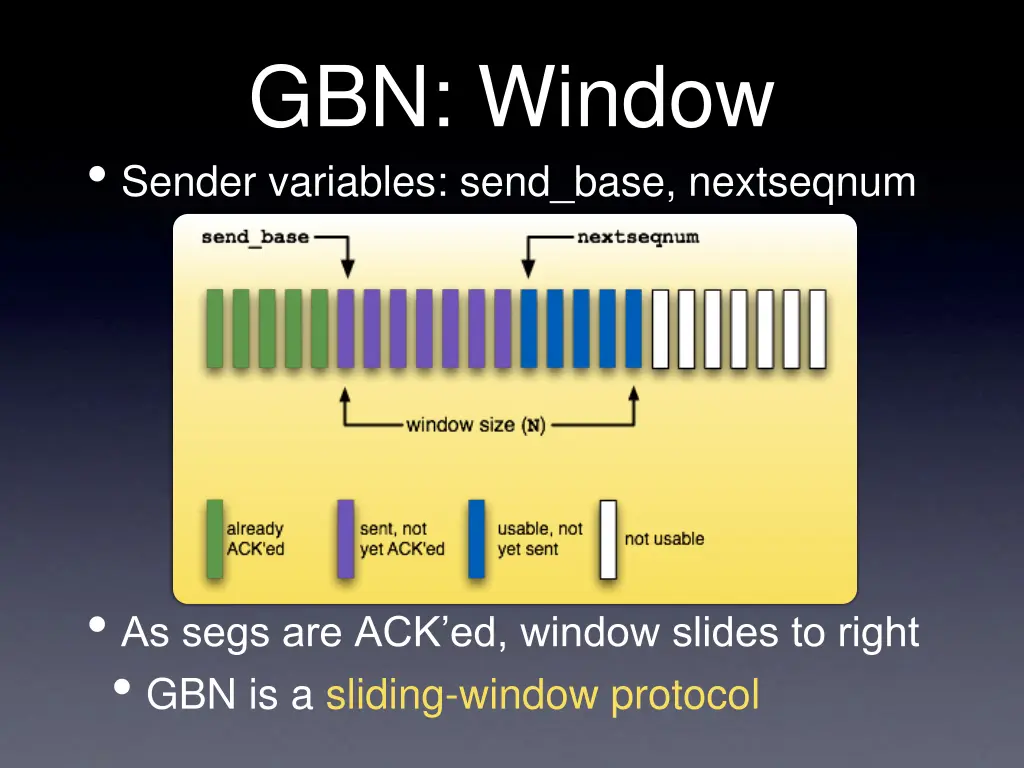 gbn window