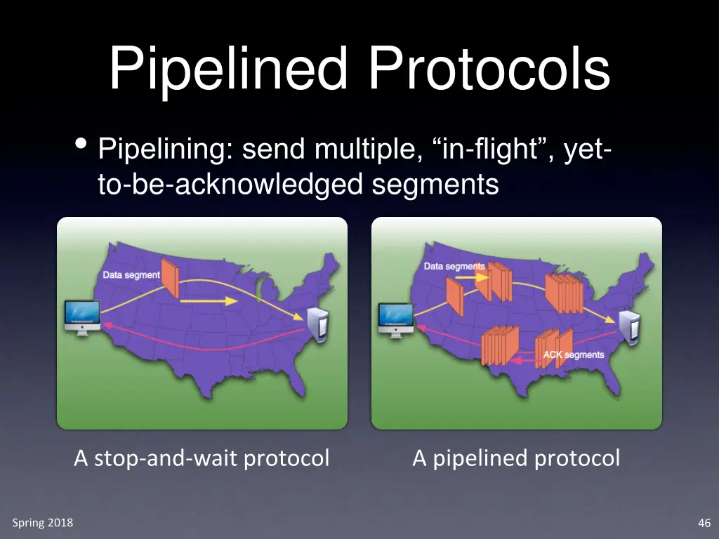 pipelined protocols pipelining send multiple