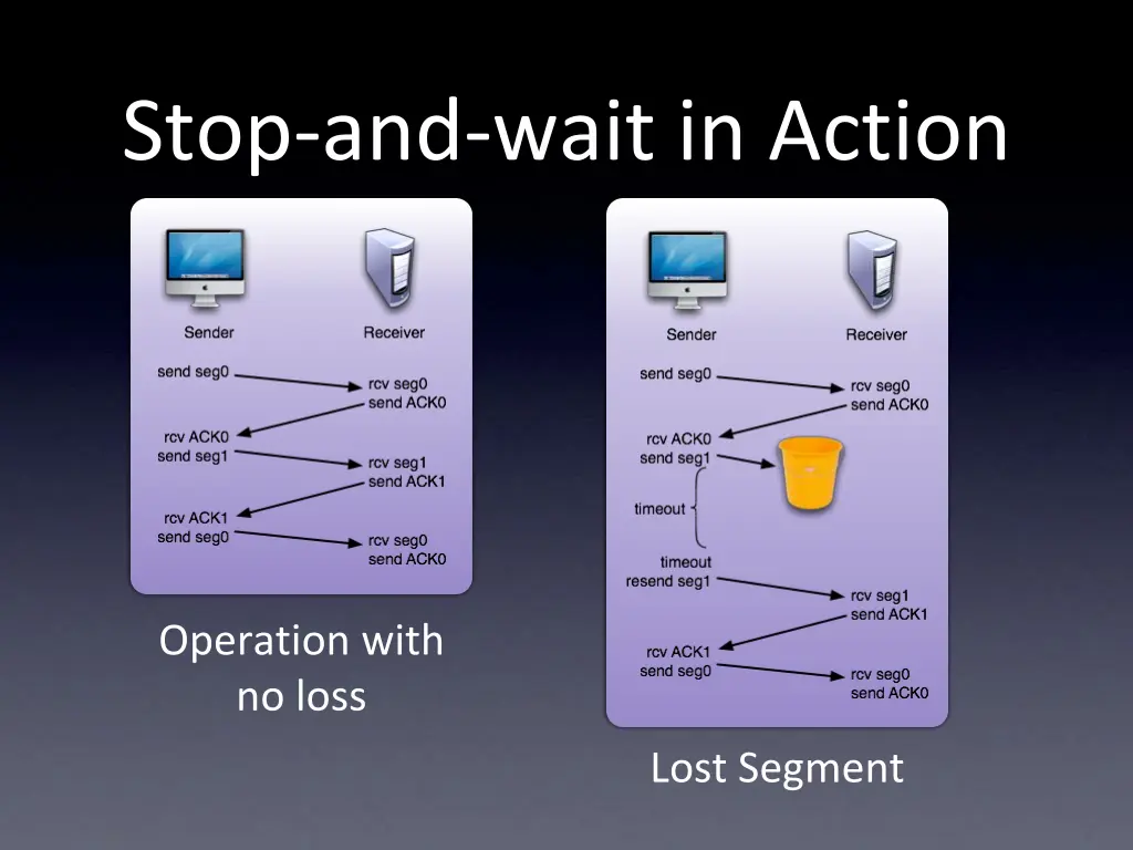 stop and wait in action 2