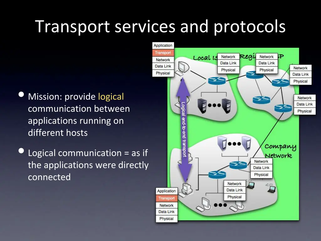 transport services and protocols