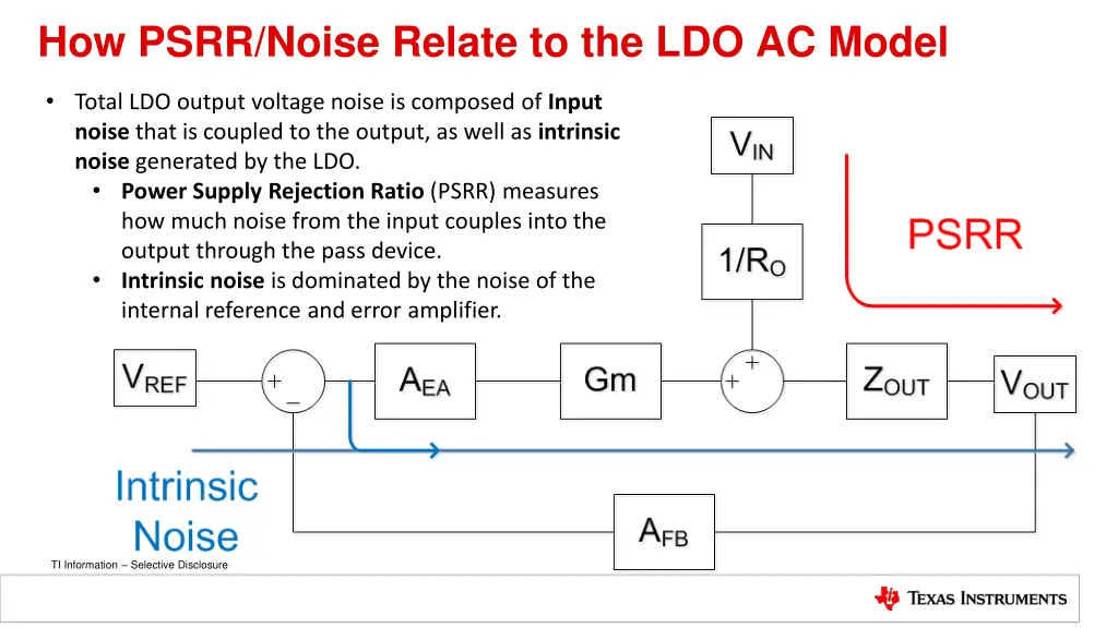 how psrr noise relate to the ldo ac model