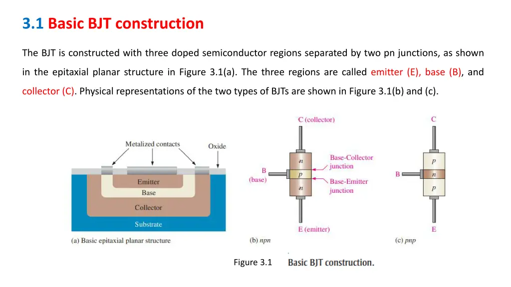 3 1 basic bjt construction