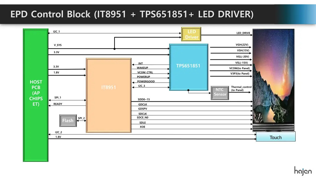 epd control block it8951 tps651851 led driver
