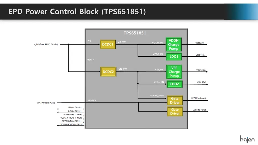 epd power control block tps651851