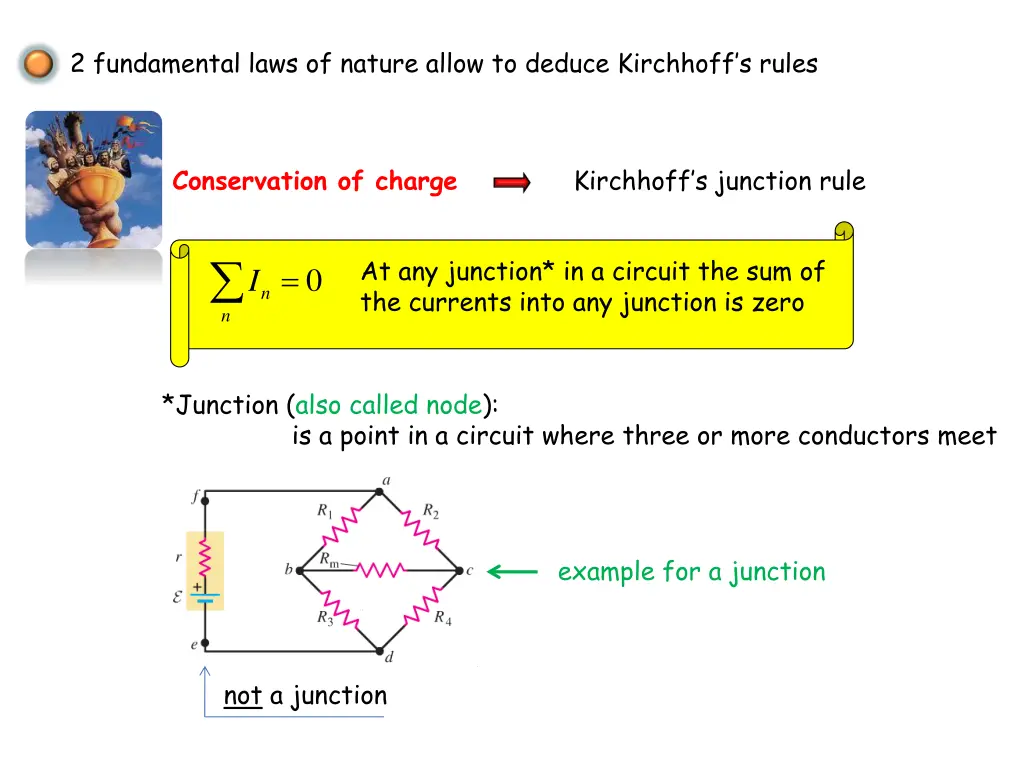 2 fundamental laws of nature allow to deduce