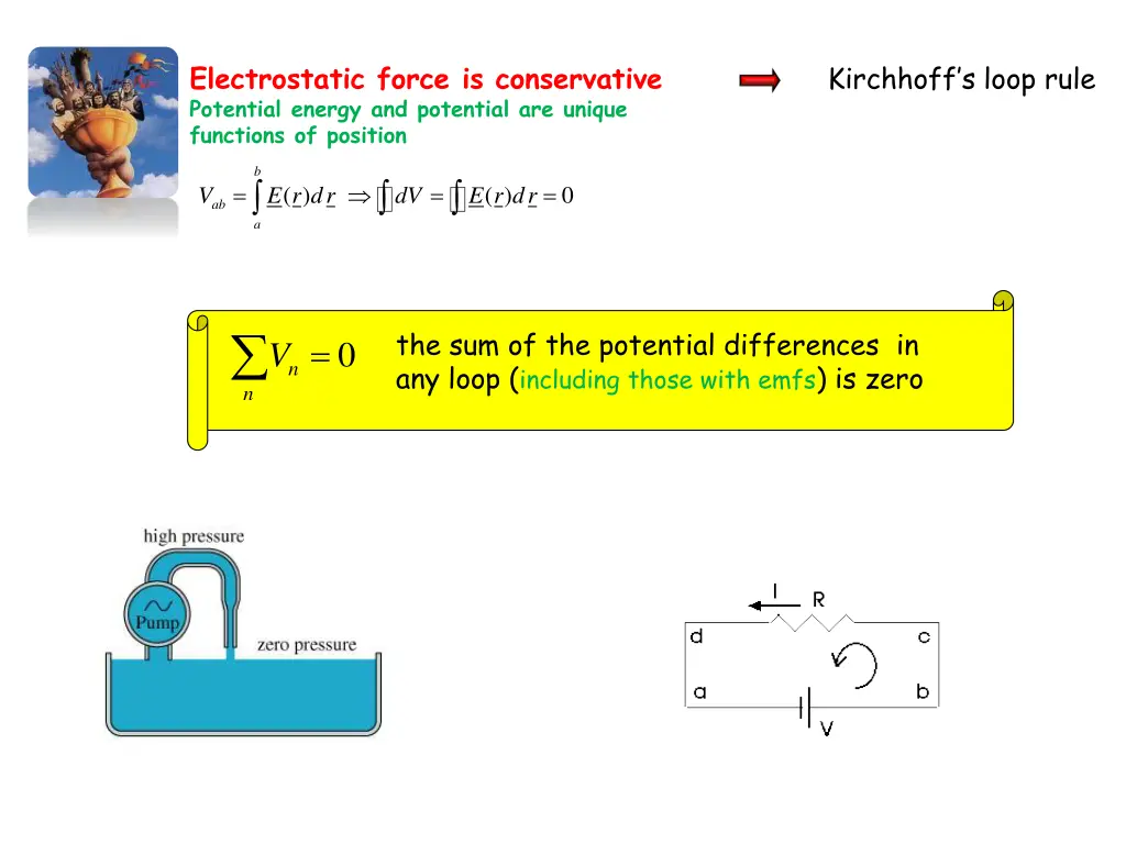 electrostatic force is conservative potential