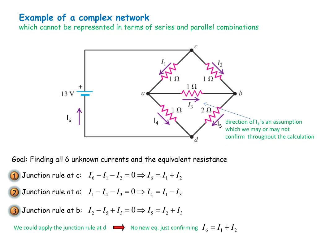 example of a complex network which cannot