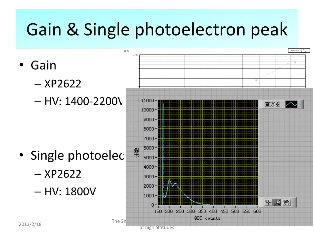gain single photoelectron peak