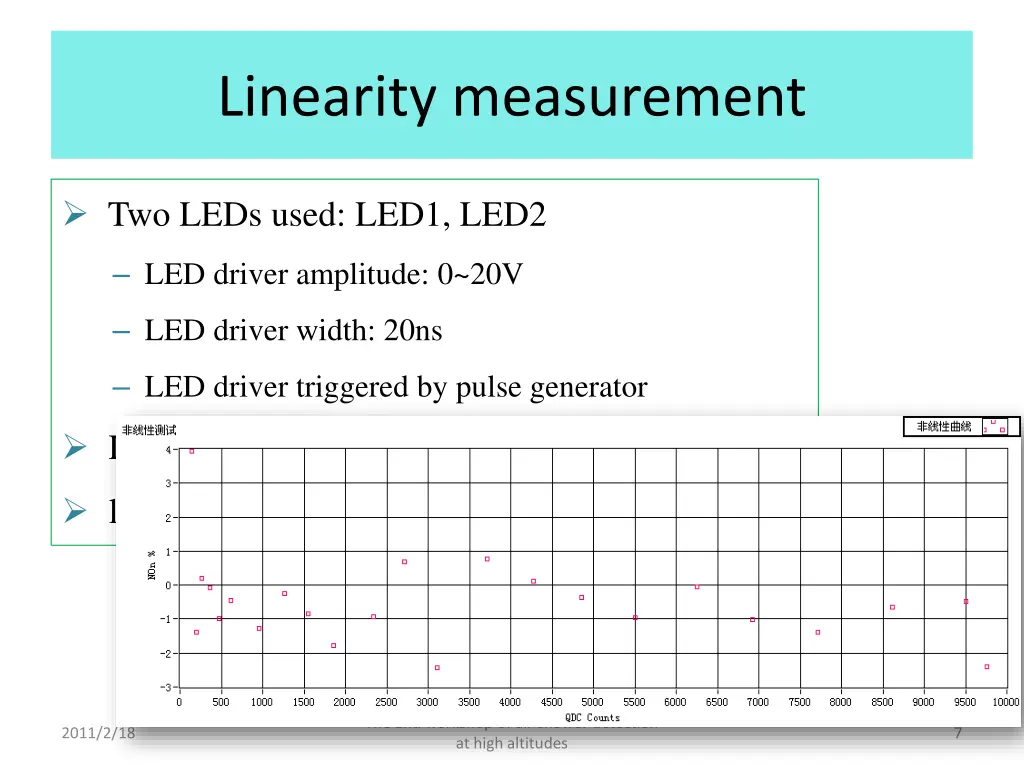 linearity measurement
