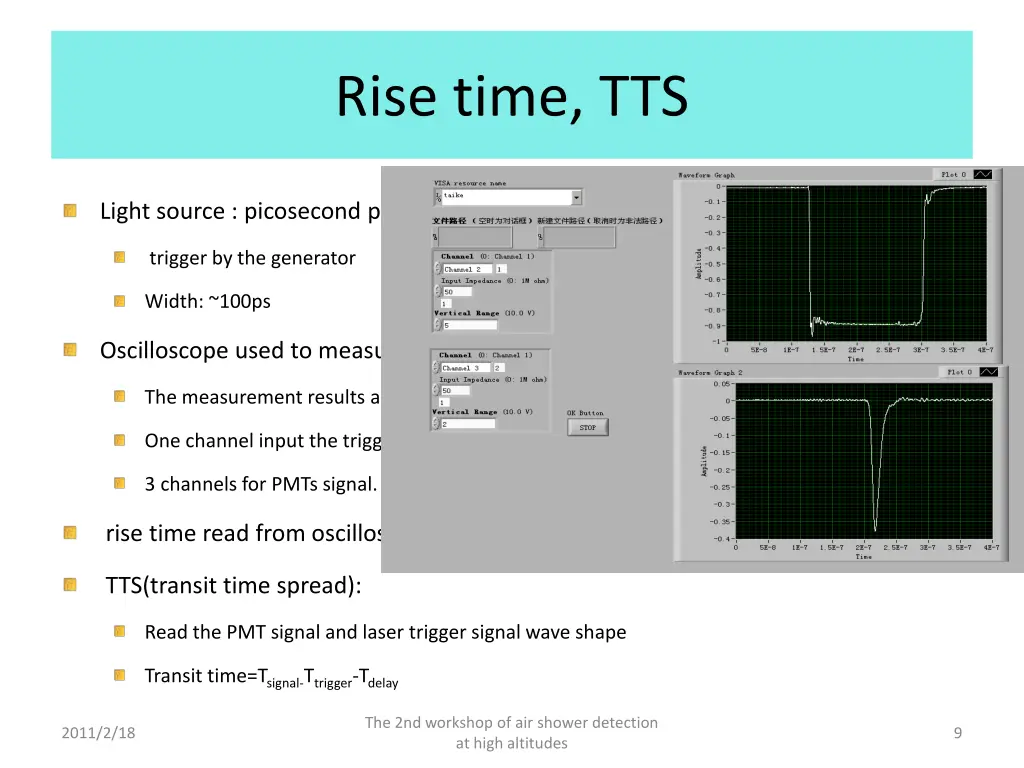 rise time tts