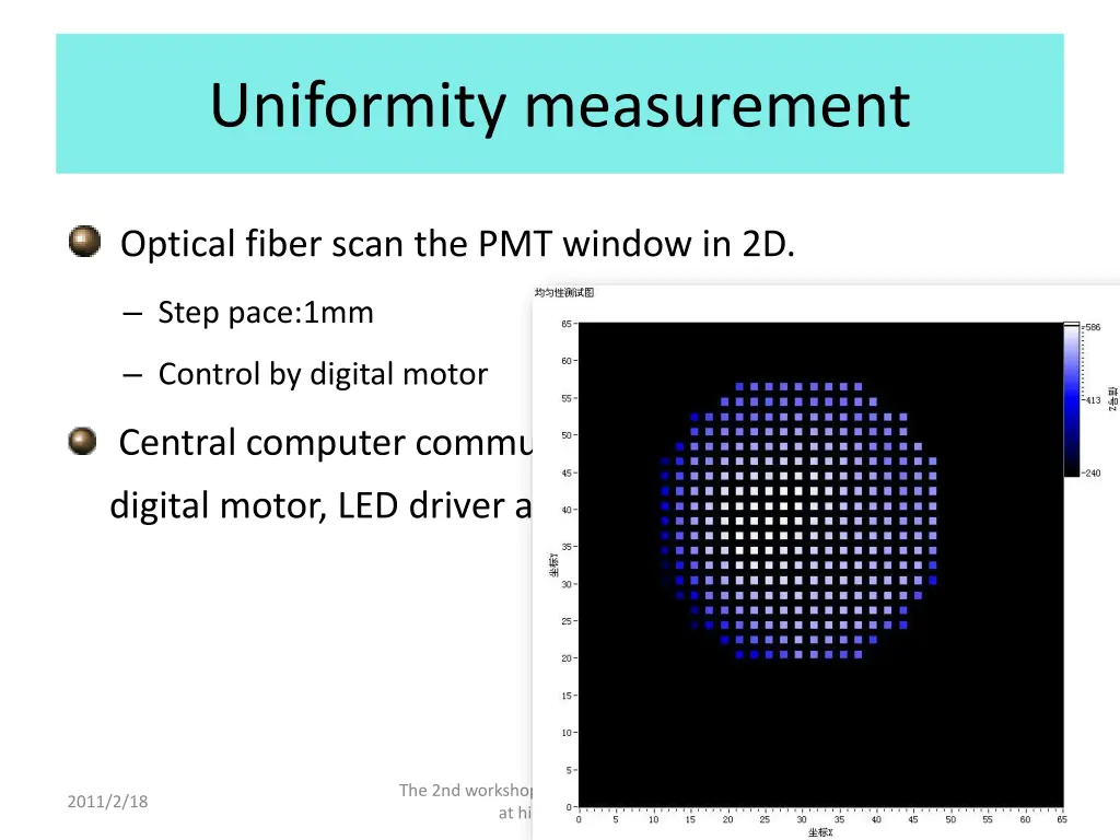 uniformity measurement