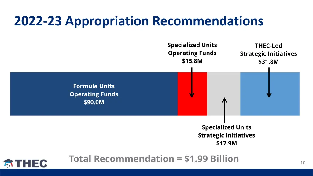 2022 23 appropriation recommendations 3