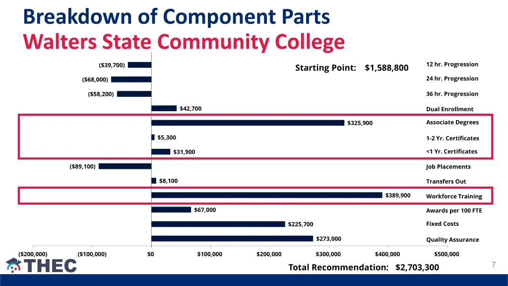 breakdown of component parts walters state