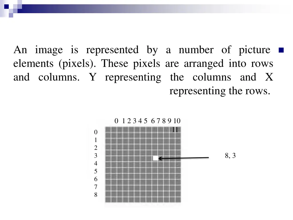an image is represented by a number of picture