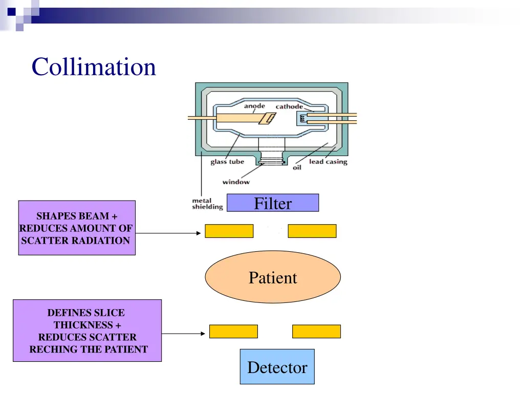 collimation
