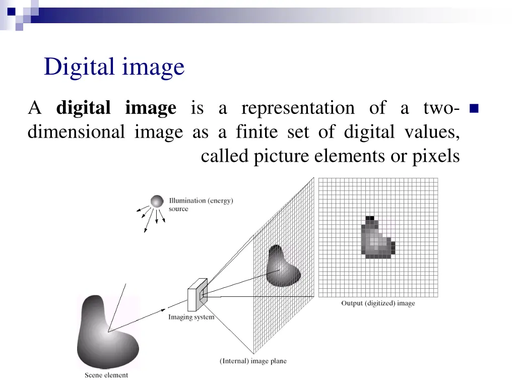 digital image