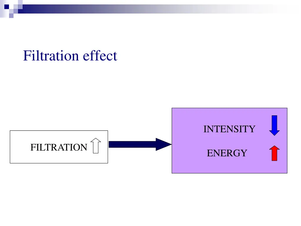 filtration effect