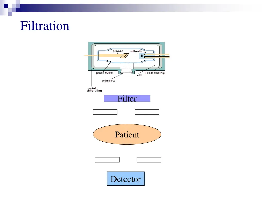 filtration